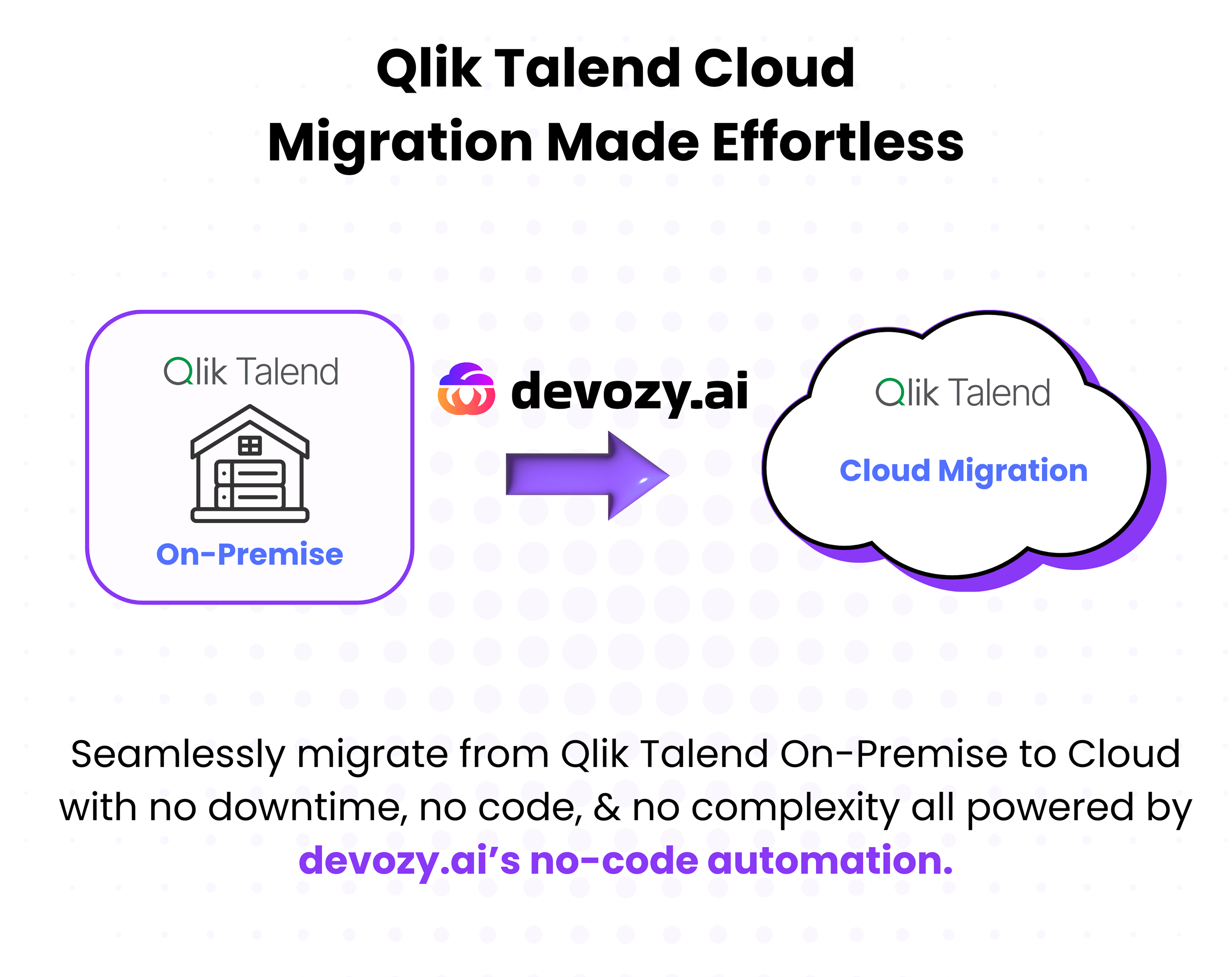 Talend Cloud Migration via Devozy.ai